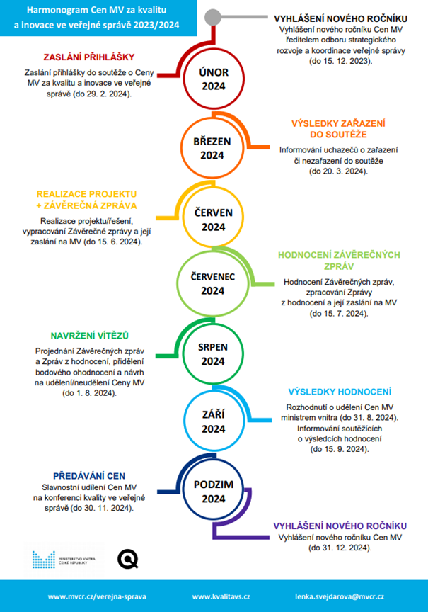 Harmonogram_Cen_MV_za_kvalitu_a_inovaci_ve_VS_2024.png