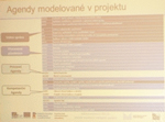 Procesní modelování agend