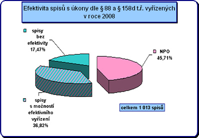 efektivita_spisu.jpg