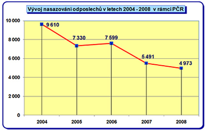 odposlechy 2004_2008.jpg