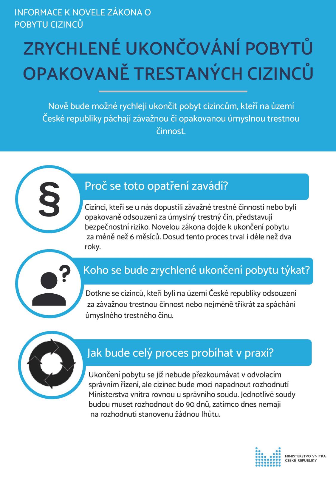 Infografika_k_novele_ZPC_-_Zrychlené_ukončování_pobytu.jpg