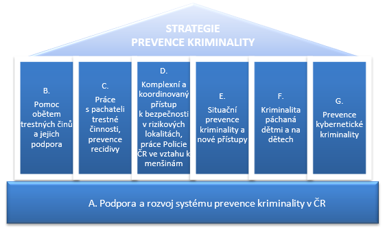 Nova_strategie_prevence_kriminality_v_CR_2022-2027_-_obr.png