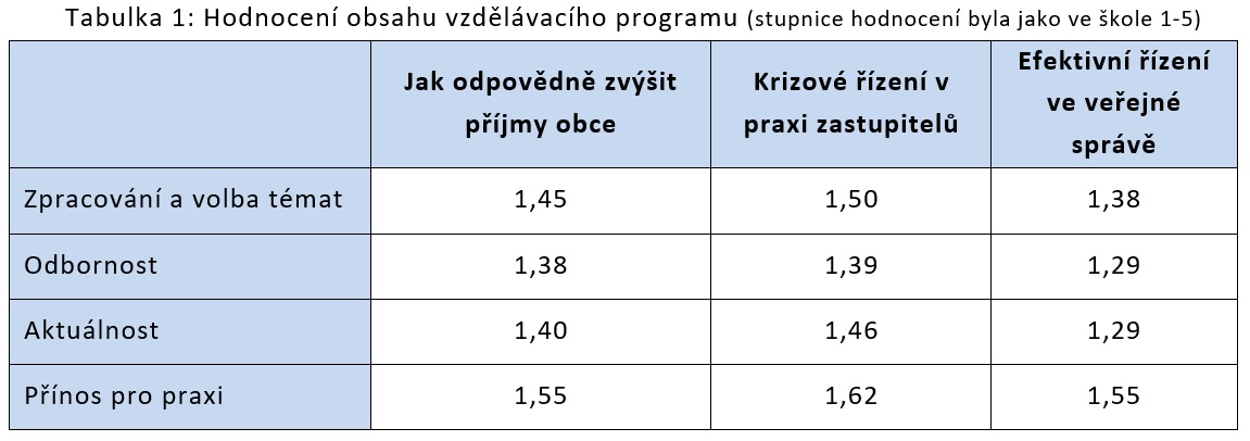 Zastupitel_v_kurzu_2022_-_tabulka_1.jpg