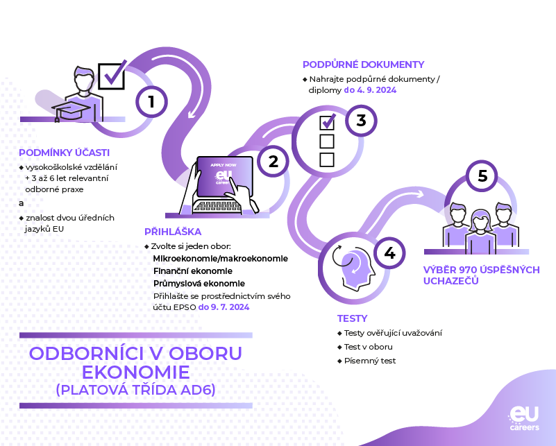 Administratori_AD6_v_oboru_ekonomie-schema_-_20240531.png