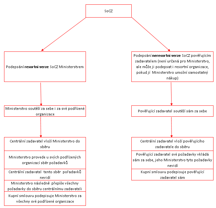 Schema_CN_ICT_komodit_-_obr_v2.png