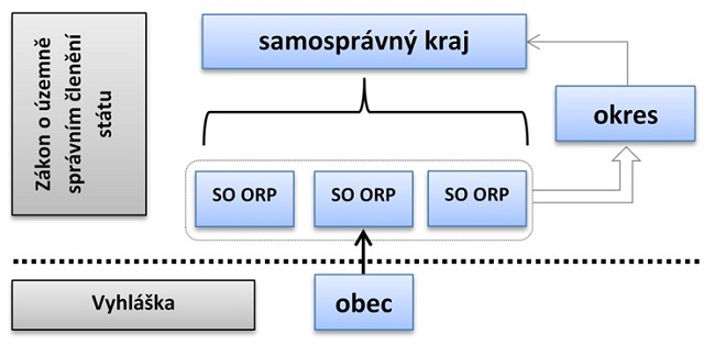 USC_statu-schema.jpg