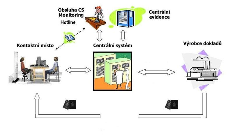 biometrie_proces_schema-1.jpg