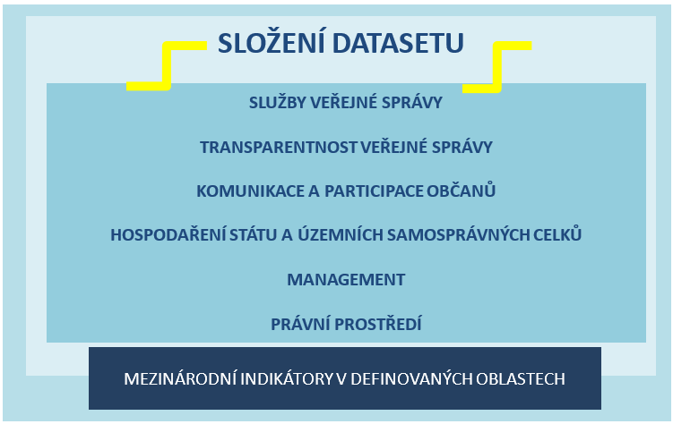 Slozeni_datasetu_-_obr.png